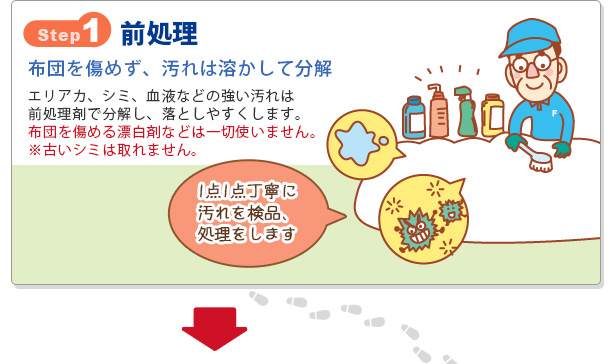 STEP1 前処理