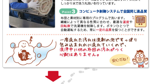 STEP3 洗濯・脱水