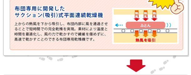 STEP4 平面乾燥