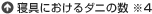 寝具におけるダニの数&nbsp;※4