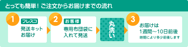 とっても簡単！ご注文からお届けまでの流れ