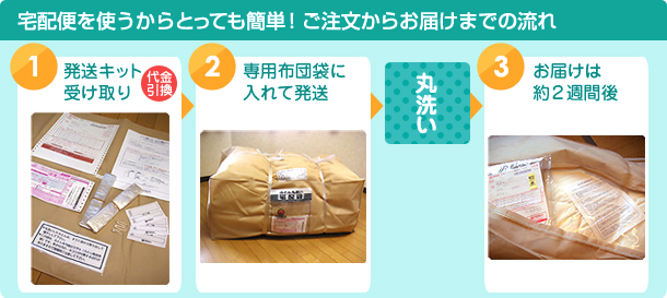宅配便を使うからとっても簡単！ご注文からお届けまでの流れ
