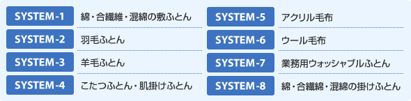 洗剤と素材の対応図