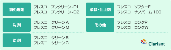 フレスコ ウォッシングシステムによる洗浄システムおよび使用洗剤・助剤・仕上げ剤