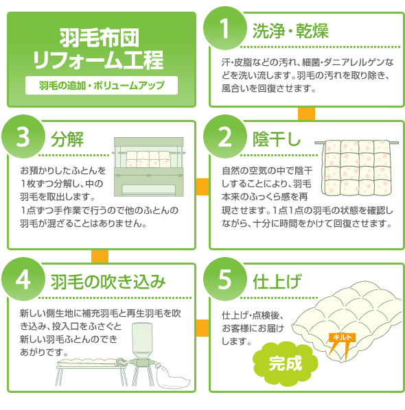 羽毛布団リフレッシュ工程