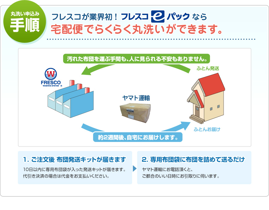 丸洗い申し込み手順｜フレスコが業界初！フレスコeパックなら宅配便でらくらく丸洗いができます。