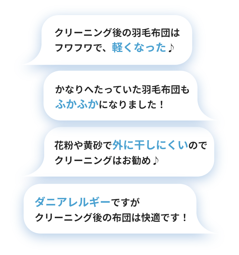 クリーニング後の羽毛布団はフワフワで、軽くなった♪ かなりへたっていた羽毛布団もふかふかになりました！ 花粉や黄砂で外に干しにくいのでクリーニングはお勧め♪ ダニアレルギーですがクリーニング後の布団は快適です！