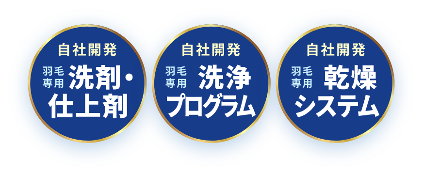 自社開発 羽毛専用 洗剤・仕上剤  自社開発 羽毛専用 洗浄プログラム  自社開発 羽毛専用 乾燥システム