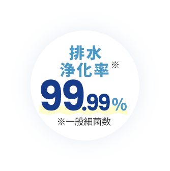 排水浄化率※ 99.99% ※一般細菌数